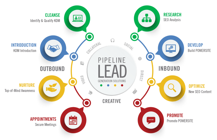 Lead