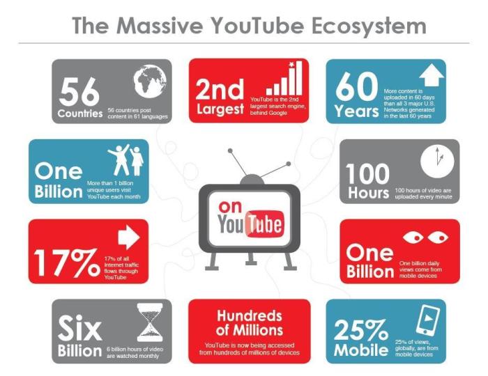 Business marketing should why branding through reasons channel